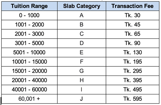 Payment Partners